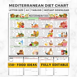 Puede incluir: Un gráfico de dieta mediterránea con una lista detallada de alimentos, categorizados por grupos. El gráfico incluye frutas, verduras, proteínas magras y alimentos a evitar. El texto incluye "150+ FOOD IDEAS" y "FULLY EDITABLE".