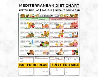 Aliments de régime méditerranéen, Plan de repas de régime méditerranéen, Liste d'aliments de régime méditerranéen, Tableau d'aliments naturels de la liste de courses, PDF imprimable