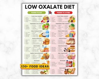 Lista de alimentos bajos en oxalato para cálculos renales, Planificador de comidas para la dieta renal, Guía de alimentos ricos en oxalato, Artículos para la enfermedad renal