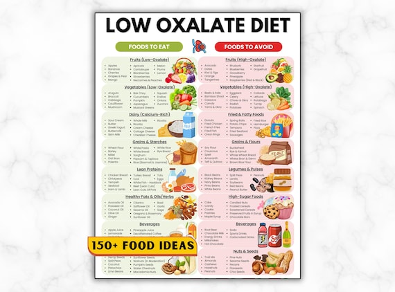 klow oxalate diet Low List, Low Oxalate Food List for Kidney Stones, Renal Diet Meal Planner, High Oxalate Food Guide, Kidney Disease Grocery Berberine