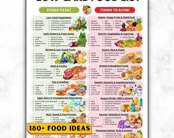 Low Carb Food List Printable PDF,  Low Carb Diet Chart, Foods to Eat Avoid, Keto Friendly Grocery Guide, Diabetic-Friendly, Weight Loss Food