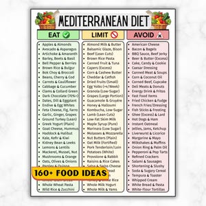 Lista de alimentos de la dieta mediterránea, alimentos mediterráneos, alimentación vegetal integral, cardiosaludable, alimentación limpia para principiantes (PDF imprimible)