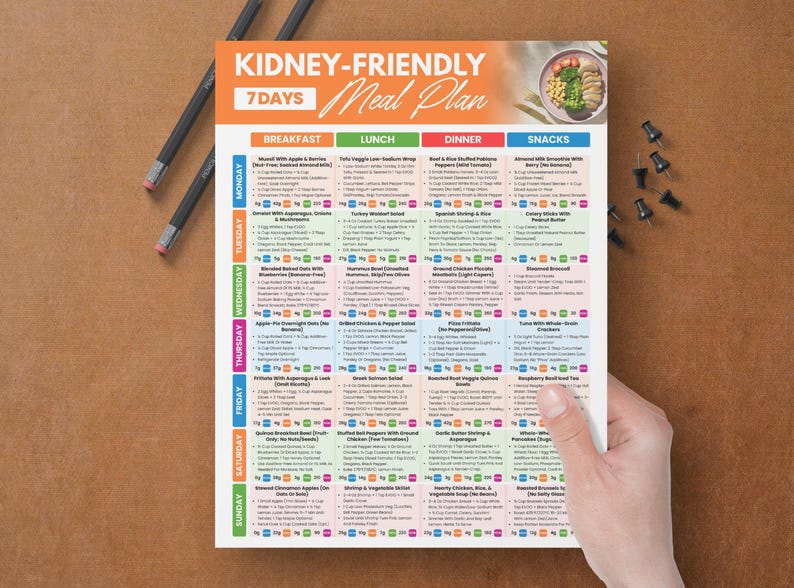 May include: A colorful 7-day kidney-friendly meal plan with sections for breakfast, lunch, dinner, and snacks. The plan includes a variety of meal options, with the title "KIDNEY-FRIENDLY Meal Plan" at the top. The plan is held by a hand.