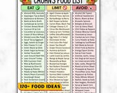 Crohn's Disease Diet Food List, Digestive Health Meal Plan, Low Fat Low Fiber Foods For Gut Health, IBD Chart Anti Inflammatory, Low Residue