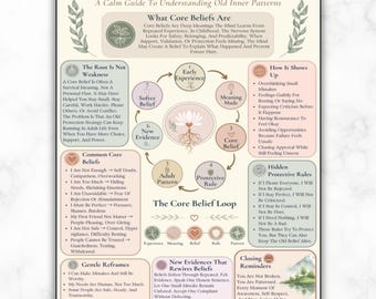 Core Beliefs Healing Worksheet, Inner Child Therapy Cheat Sheet For Self Worth, Trauma Recovery Printable, CBT Counseling Office Decor PDF