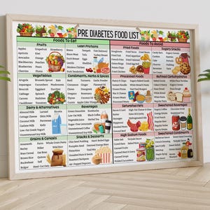 Elenco di alimenti per il prediabete, alimenti per il prediabete, piano alimentare a basso contenuto di zuccheri, tabella degli alimenti e lista della spesa per il prediabete, alimenti da evitare per il prediabete