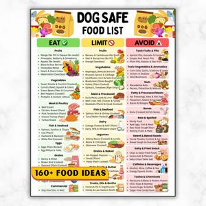 May include: A Dog Safe Food List chart featuring three columns labelled Eat, Limit, and Avoid. The document includes colourful illustrations of various foods and text detailing safe, limited, and toxic items for dogs, with a banner stating 160+ Food Ideas.