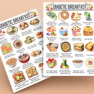 May include: A colorful chart with illustrations of 20 different breakfast options for people with diabetes. The chart is titled "Diabetic Breakfast" and includes options like oatmeal, yogurt, eggs, toast, and smoothies.