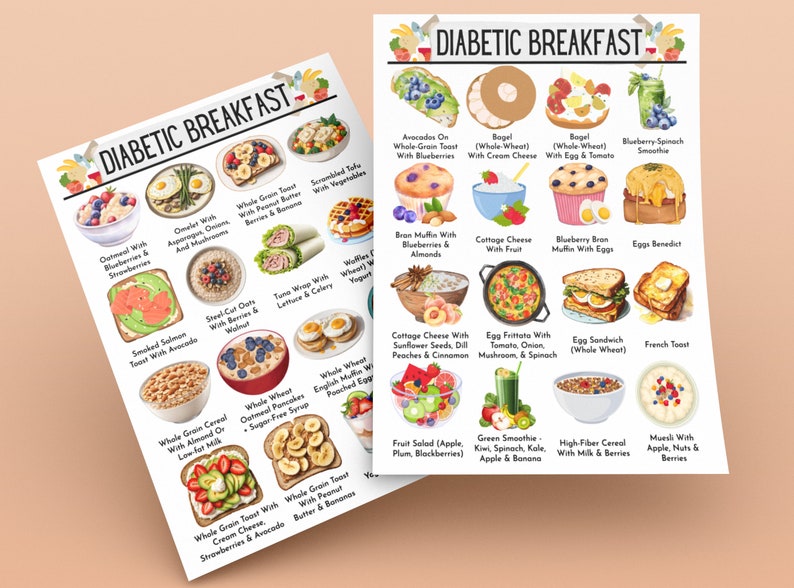 May include: A colorful chart with illustrations of 20 different breakfast options for people with diabetes. The chart is titled "Diabetic Breakfast" and includes options like oatmeal, yogurt, eggs, toast, and smoothies.