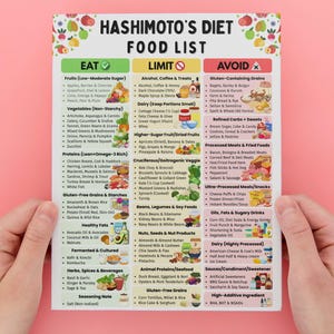 Puede incluir: Una lista de alimentos para la dieta de Hashimoto, con secciones para alimentos para comer, limitar y evitar. La lista incluye frutas, verduras, prote&iacute;nas, granos, grasas saludables y m&aacute;s. El texto est&aacute; sobre un fondo blanco con un fondo rosa.