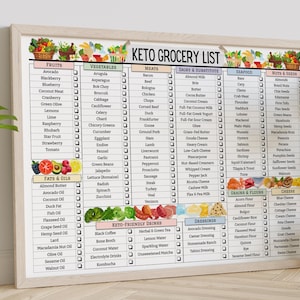 May include: A printable keto grocery list checklist with checkboxes for fruits, vegetables, meats, dairy and substitutes, seafood, nuts and seeds, fats and oils, keto-friendly drinks, grains and flours, and cheese. The list is organized in columns with a colorful background and images of food.