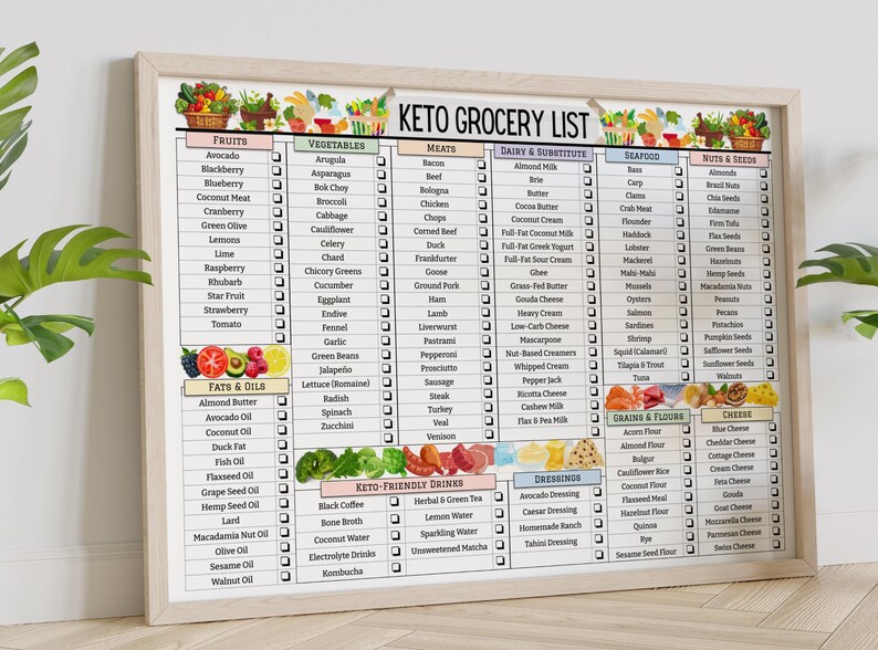 May include: A printable keto grocery list checklist with checkboxes for fruits, vegetables, meats, dairy and substitutes, seafood, nuts and seeds, fats and oils, keto-friendly drinks, grains and flours, and cheese. The list is organized in columns with a colorful background and images of food.