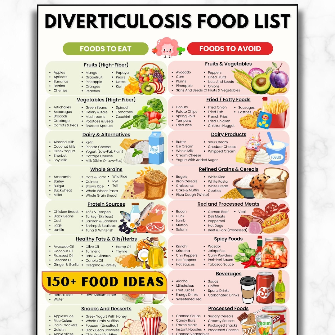 Diverticulosis Diet Food List, High-fiber Diet Grocery, Foods to Eat ...