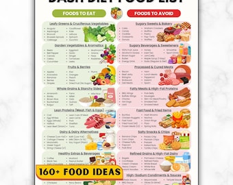May include: A DASH diet food list poster with sections for foods to eat and avoid. Includes categories like leafy greens, fruits, lean proteins, and healthy extras. Features over 160 food ideas with colorful illustrations.