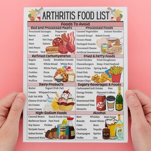 Arthritis Diet Food List for Joint Health, Anti Inflammatory Meal Plan for Osteoarthritis ...