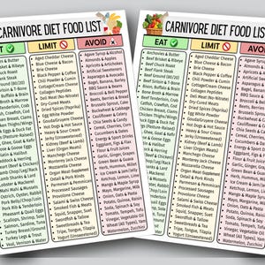 May include: Two Carnivore Diet Food List charts, one on top of the other. The charts list foods to eat, limit, and avoid. The top of each chart has a basket of vegetables and fruits.