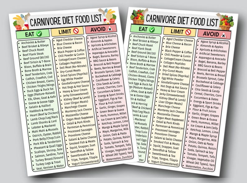 May include: Two Carnivore Diet Food List charts, one on top of the other. The charts list foods to eat, limit, and avoid. The top of each chart has a basket of vegetables and fruits.