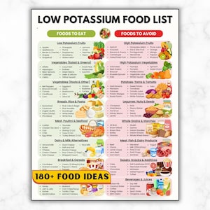 Könnte beinhalten: Ein weißes Poster mit dem Titel "LOW POTASSIUM FOOD LIST" mit Abschnitten für Lebensmittel, die man essen und vermeiden sollte. Listet Obst, Gemüse, Getreide, Fleisch, Milchprodukte und Getränke auf. Enthält den Text "180+ FOOD IDEAS".
