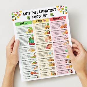 May include: A printed anti-inflammatory food list, categorised into Eat, Limit, and Avoid sections. The list details fruits, vegetables, grains, proteins, dairy, fats, and beverages. Text is in black, green, yellow, and red.