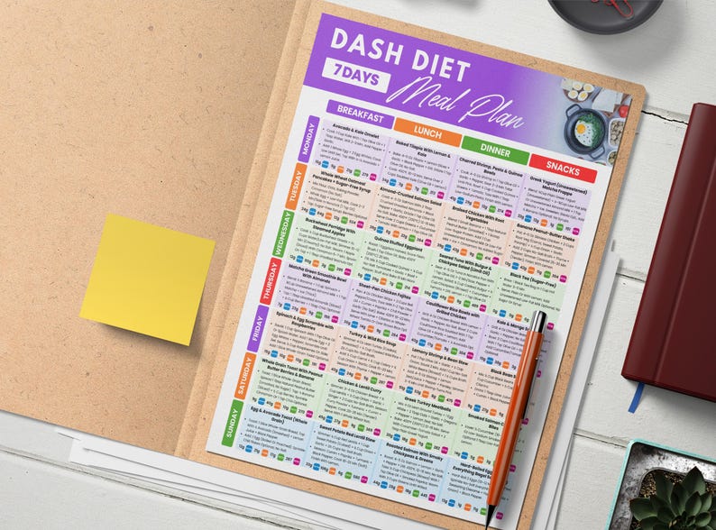 May include: A 7-day DASH diet meal plan displayed on a clipboard. The plan is organized by day and meal, with colorful sections for breakfast, lunch, dinner, and snacks. A pen rests on the plan, and a yellow sticky note is attached.