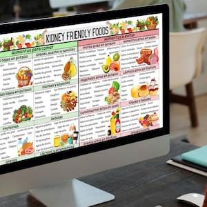 Puede incluir: Una pantalla de ordenador que muestra una tabla de alimentos buenos para los ri&ntilde;ones en espa&ntilde;ol. La tabla enumera los alimentos para comer y los alimentos para evitar, clasificados por frutas, verduras, prote&iacute;nas, granos, etc.
