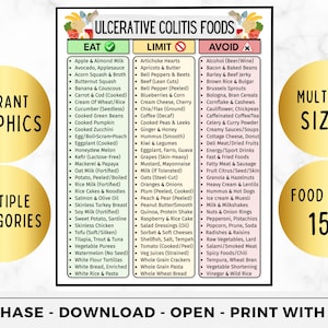 May include: A food list for ulcerative colitis, with "Eat," "Limit," and "Avoid" categories. Includes vibrant graphics, multiple categories, and over 150 food items. The text also mentions multiple sizes and easy printing.