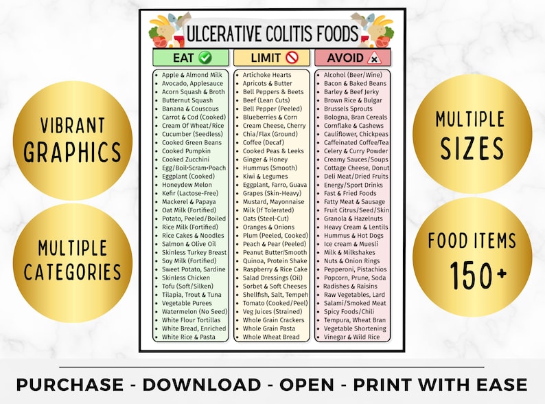 May include: A food list for ulcerative colitis, with "Eat," "Limit," and "Avoid" categories. Includes vibrant graphics, multiple categories, and over 150 food items. The text also mentions multiple sizes and easy printing.