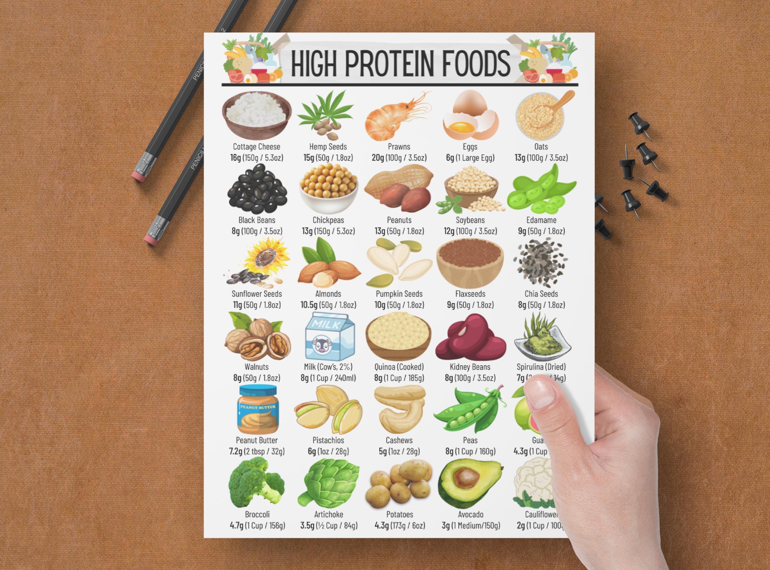 High Protein Sources Foods List, High Protein Diet Guide, Protein Rich, Low  Carb, High Protein Food Chart for Muscle Building \u0026 Weight Loss - Etsy, image size:2700x2000