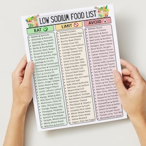 May include: A low sodium food list with three columns: Eat, Limit, and Avoid. The list is held by two hands and includes fruits, vegetables, and other food items. The top of the list has a colorful illustration of vegetables.