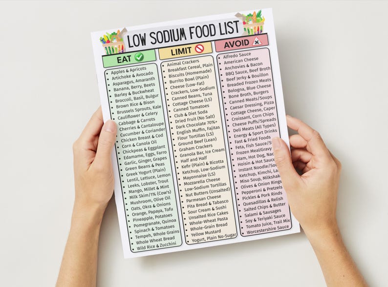 May include: A low sodium food list with three columns: Eat, Limit, and Avoid. The list is held by two hands and includes fruits, vegetables, and other food items. The top of the list has a colorful illustration of vegetables.