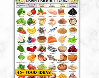 Healthy Brain Foods Grocery, MIND Diet Food List, Low Sugar DASH Mediterranean Diet Food Chart, Mental and Cognitive Health, Boost Memory