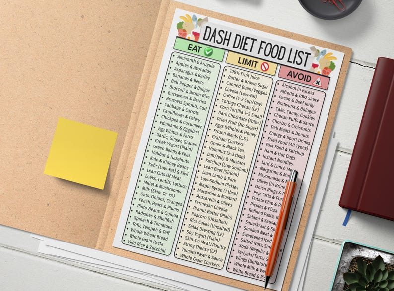 May include: A printed DASH Diet Food List on a clipboard, with categories for foods to eat, limit, and avoid. A pen rests on the list, and a yellow sticky note is attached to the clipboard.