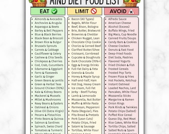 MIND Diet Food List, Brain-Friendly Grocery Chart, Low Sugar DASH Mediterranean Diet Food Chart, Mental and Cognitive Health, Boost Memory