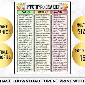 May include: A detailed food list for a hypothyroidism diet, featuring "Eat," "Limit," and "Avoid" categories. Includes over 150 food items, with vibrant graphics and multiple sizes available. Purchase, download, open, and print with ease.