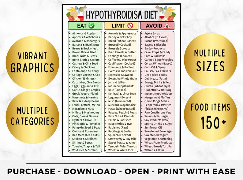 May include: A detailed food list for a hypothyroidism diet, featuring "Eat," "Limit," and "Avoid" categories. Includes over 150 food items, with vibrant graphics and multiple sizes available. Purchase, download, open, and print with ease.