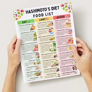 Puede incluir: Una persona sostiene una lista de alimentos titulada "Hashimoto's Diet Food List". La lista est&aacute; dividida en categor&iacute;as: Comer, Limitar y Evitar, con alimentos enumerados en cada una. Se incluyen ilustraciones coloridas de frutas y verduras.