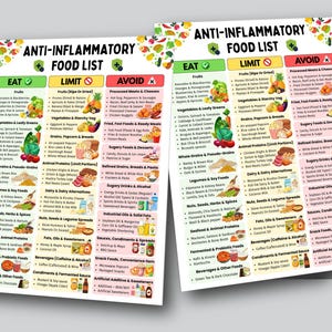 May include: Two colourful charts titled "Anti-Inflammatory Food List" with categories for "Eat", "Limit", and "Avoid". The charts list various food items, including fruits, vegetables, grains, and beverages, with a focus on dietary choices.