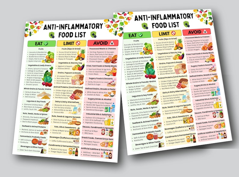 May include: Two colourful charts titled "Anti-Inflammatory Food List" with categories for "Eat", "Limit", and "Avoid". The charts list various food items, including fruits, vegetables, grains, and beverages, with a focus on dietary choices.