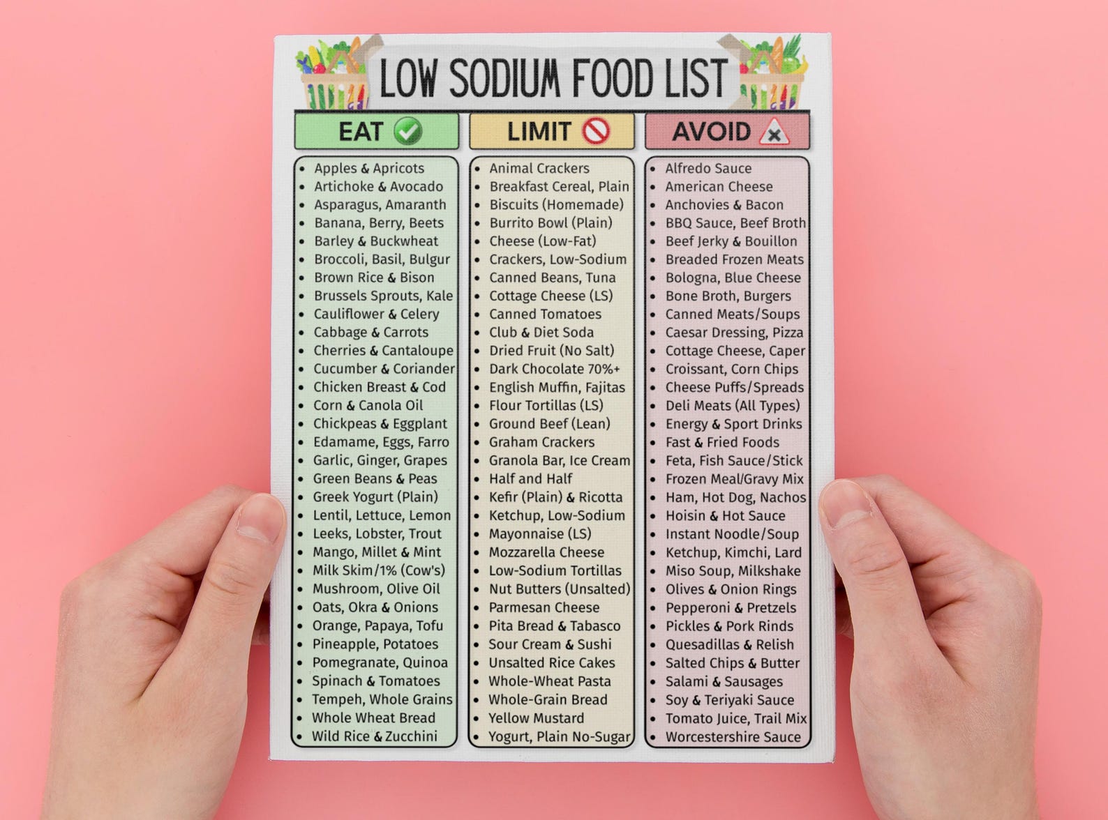 Low Sodium Food List, Low Salt Meal Plan for High Blood Pressure ...