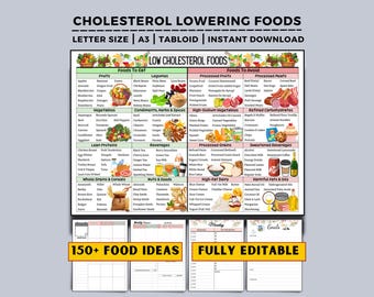 Low Cholesterol Diet Food List Chart, Herz Gesunde Ernährung, cholesterinsenkende Diät