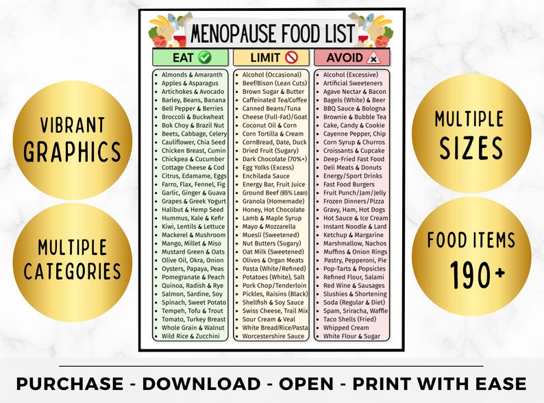 May include: A menopause food list with eat, limit, and avoid sections. The list includes 190+ food items and is available in multiple sizes. The design features vibrant graphics and is easy to download and print.