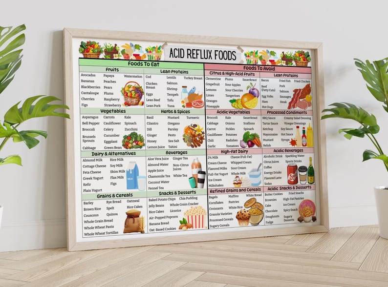 Acid Reflux Food Chart, GERD Diet List, Acid Reflux Food List, Low Acid