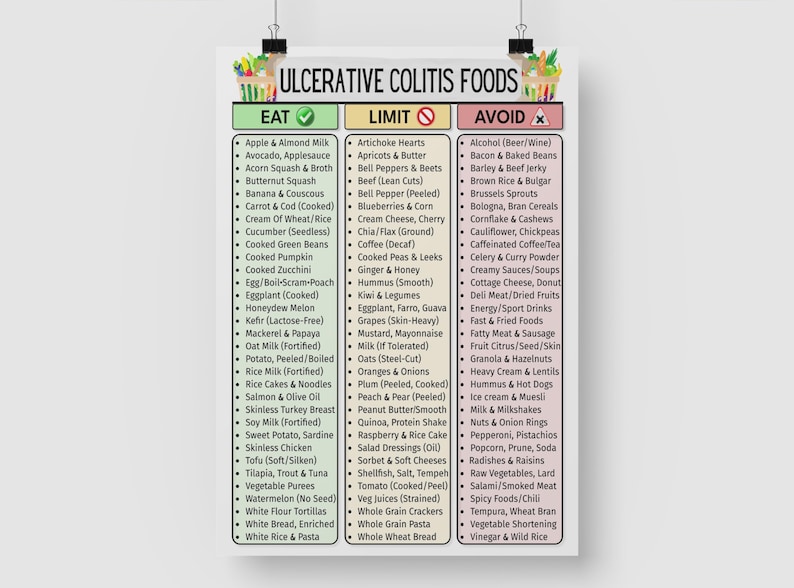 May include: A poster listing foods for ulcerative colitis, categorized as Eat, Limit, and Avoid. The lists include fruits, vegetables, and other food items, with a green, yellow, and red color scheme for each category.