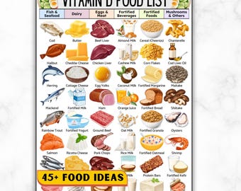 Vitamin D Food List Printable, High Vitamin D Foods Grocery List, Osteoporosis Diet PDF, Bone Health Poster, Calcium Rich Foods Wall Art