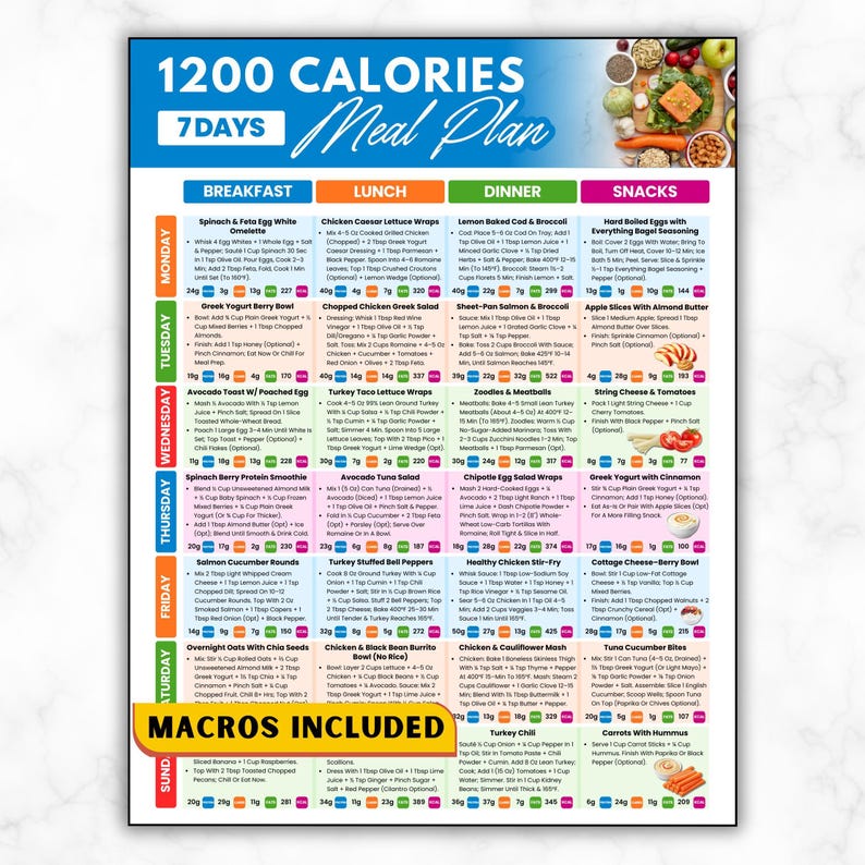 Puede incluir: Un gr&aacute;fico de planificaci&oacute;n de comidas colorido con el texto "1200 Calories 7 Days Meal Plan" en la parte superior. El gr&aacute;fico est&aacute; dividido en secciones para el desayuno, el almuerzo, la cena y los refrigerios, con sugerencias de comidas diarias. El texto "Macros Included" est&aacute; en la parte inferior.