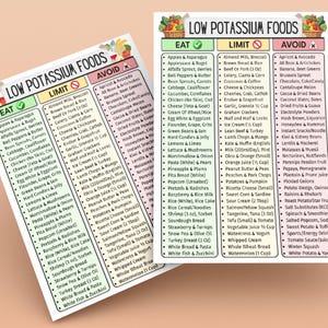 Low Potassium Food List, Kidney Health, CKD, & Renal Diet Support | Eat Limit Avoid Chart For Potassium Control, Grocery Chart, Hyperkalemia image 8