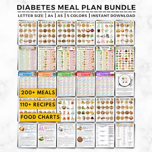 Könnte beinhalten: Ein digitales Paket mit Diabetes-Ernährungsplänen, Lebensmittellisten und Tabellen mit über 200 Mahlzeiten und 110 Rezepten. Die Sammlung enthält verschiedene druckbare Seiten mit farbigen Lebensmittelillustrationen, Textüberschriften und Tabellen.