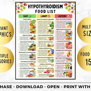 K&ouml;nnte beinhalten: Eine farbenfrohe Lebensmittelliste f&uuml;r Hypothyreose, mit Abschnitten f&uuml;r Lebensmittel, die man essen, einschr&auml;nken und vermeiden sollte. Enth&auml;lt lebendige Grafiken und mehrere Kategorien. Die Liste umfasst &uuml;ber 150 Lebensmittel.