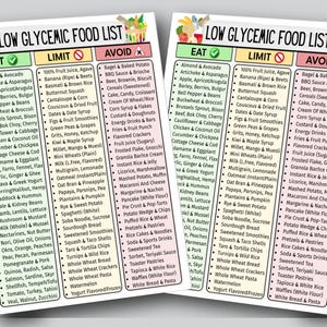 Op de afbeelding: Twee afgedrukte lijsten met de titel "Low Glycemic Food List" met kolommen "Eten", "Limiet" en "Vermijden". De lijsten categoriseren voedingsmiddelen, waaronder fruit, groenten, granen en bewerkte producten.