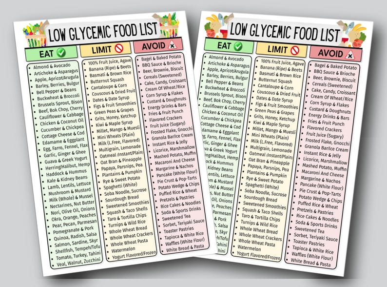 Op de afbeelding: Twee afgedrukte lijsten met de titel "Low Glycemic Food List" met kolommen "Eten", "Limiet" en "Vermijden". De lijsten categoriseren voedingsmiddelen, waaronder fruit, groenten, granen en bewerkte producten.